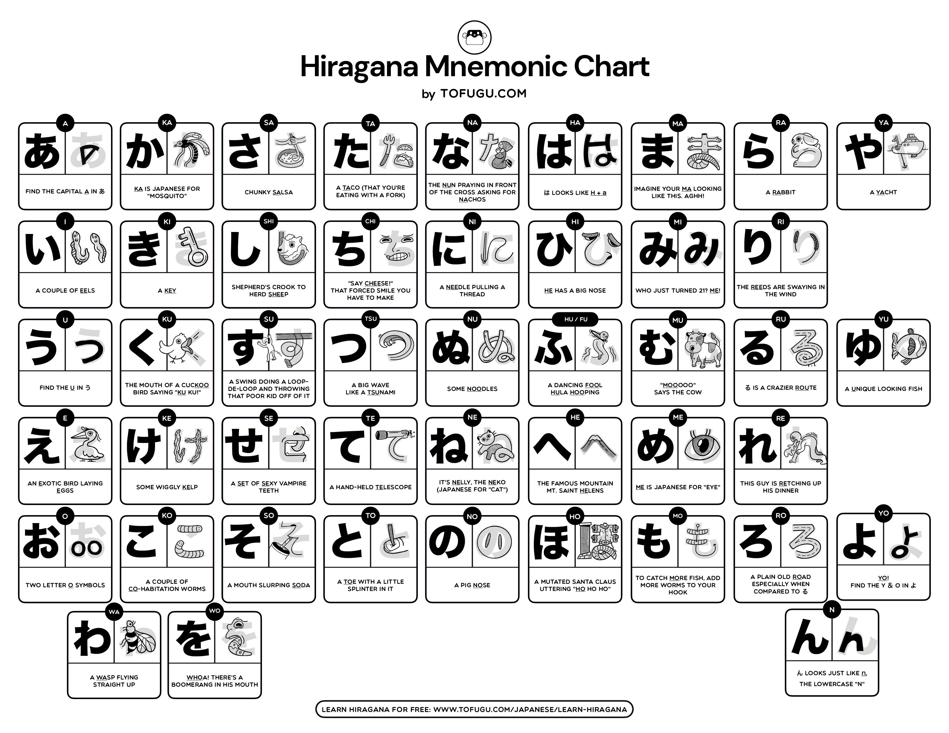 mnemonic hiragana chart